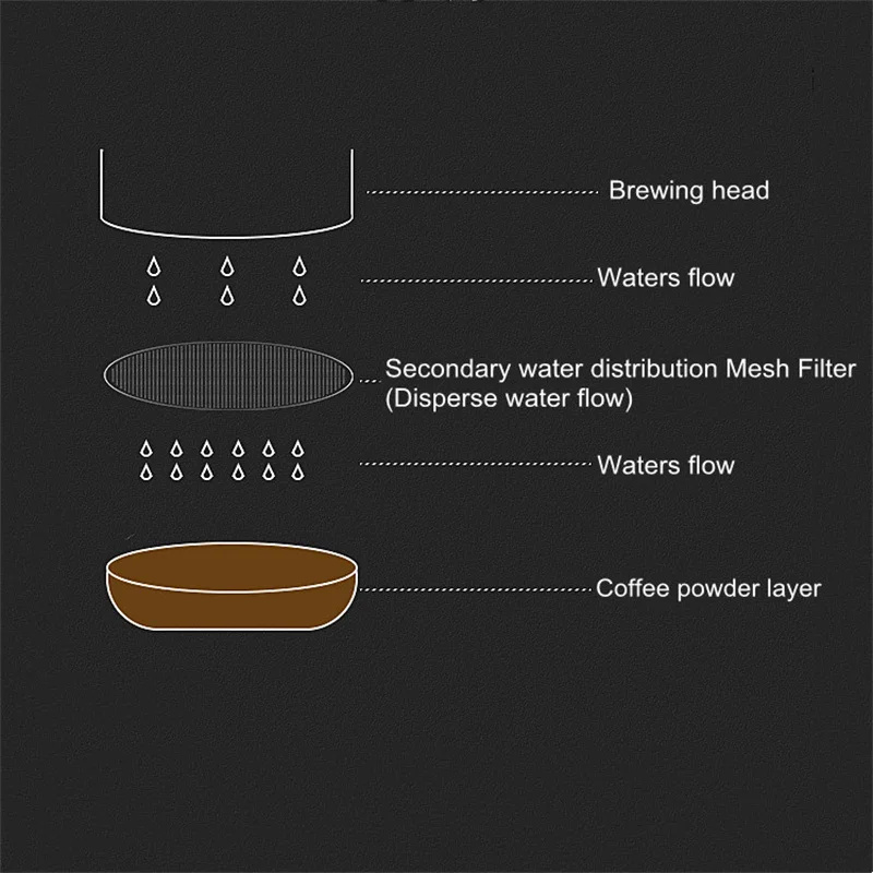 54mm Coffee Accessories Set wi - Breville Espresso Bes870 review and price